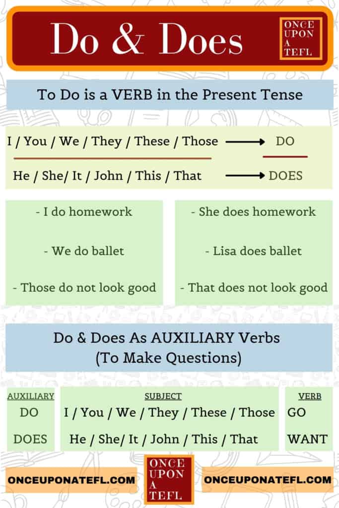 auxiliary-verbs-worksheets-k5-learning-auxiliary-verb-revision-with